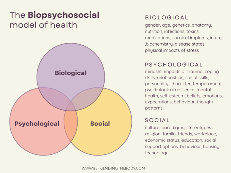 fibromyalgia-biopsychosocial-2