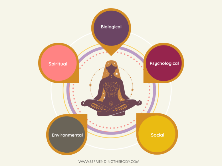 fibromyalgia-biopsychosocial-3